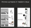 Логика шутеров от первого лица