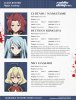 Funimation раскрывает остальной состав актеров Riddle Story of Devil